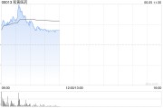 事业目标和黄医药现涨超5% 呋喹替尼和信迪利单抗联合疗法的新药上市申请获受理