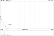 事业目标心通医疗-B全购上海佐心余下49%股权 强化左心耳封堵产品AnchorMan®权益