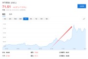 事业目标美国说不！欧洲想降俄油价格上限遭拒