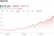 事业目标泡泡玛特股价年内飙涨200%，多家机构紧急上调目标价