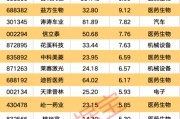 事业目标强劲吸金！11股获资金热捧