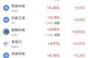 事业目标周二热门中概股涨跌不一 台积电涨2.64%，理想汽车跌3.57%