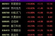 事业目标中国战机连爆大单！军工股集体“起飞”