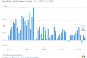 事业目标美国5月通胀环比上涨0.1% 低于预期