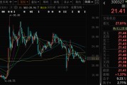 事业目标300327，筹划控制权变更，停牌