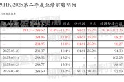 事业目标网易-S：预测第二季度营业收入281.37~288.52亿元，同比增长10.4%~13.2%