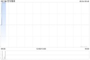 事业目标宏华集团附属订立合计金额超2.4亿元的船舶工程分项建造工程合同