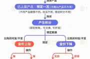 事业目标【民生调查局】有投资者被套数百万元 永坤黄金怎么了？