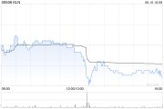事业目标KLN附属拟出售嘉里化工储运(上海)100%股权