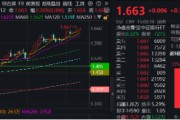 事业目标上车就走，银行ETF（512800）稳步5连阳，逼近前高！震荡市压舱石，险资持续扫货