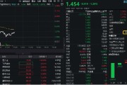 事业目标数字货币概念分化，四方精创领跌6%，楚天龙涨停！金融科技ETF（159851）跌近2%，资金买在分歧？
