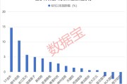 事业目标利好突现，这一技术或迎关键拐点！具身智能大消息，机构扎堆关注概念股名单出炉