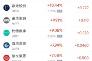 事业目标周五热门中概股涨跌不一 拼多多涨1.28%，小鹏汽车跌2.4%