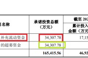 事业目标纳睿雷达溢价421%收购背后：标的公司6名投资者先后减资或退出 是否满足科创属性要求待考