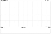 事业目标数科集团获折让约28.9%提全购要约 6月13日复牌