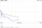 事业目标沪上阿姨：悉数行使超额配股权、稳定价格行动及稳定价格期结束