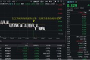 事业目标医疗连续回调，泰格医药领跌！A股最大医疗ETF跌逾1%，场内持续溢价交易，资金逢跌进场？