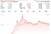 事业目标上市首日暴涨140% 军用无人机公司登陆纽交所 AI打造产品核心竞争力