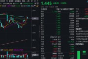 事业目标热门赛道回调，金融科技ETF领跌全市场，资金大举加仓！背后的理由有哪些？