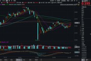 事业目标化工板块疯狂吸金，化工ETF（516020）日线五连阳！券商高呼化工景气新周期有望到来