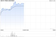 事业目标港股航空股涨幅扩大，东方航空涨超5%，暑运叠加油汇利好航司盈利有望持续提升