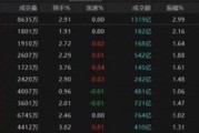 事业目标热点轮动加快！沪指冲击3400点未果，原因为何？