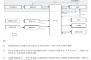 事业目标上市“魔咒”中的周六福：四千门店仅91家自营，加盟“镀金”
