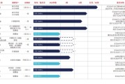 事业目标维立志博二战港交所：核心管线商业化前景或有限 三年亏近十亿现金已无法覆盖短债