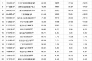 事业目标2024股票型基金机构增仓榜：广发沪深300ETF联接A增30.60%夺冠，广发上证科创板50ETF增25.83%居次