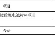 事业目标天塌了！锰基正极材料小霸主，遭遇比亚迪搅局两轮车电池，湘潭电化：扩产锰酸锂前途未卜