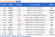 事业目标突然爆发！A股底已出现？