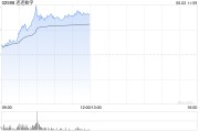 事业目标连连数字盘中一度涨超78% 香港稳定币条例正式成为法例