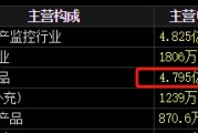 事业目标梅安森原拟向实控人单一定增，后者计划质押股票认购，再减持股票还款