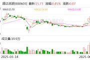 事业目标盛达资源：公司主营贵金属、有色金属矿的采选和销售