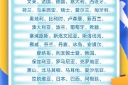 事业目标中国单方面免签“朋友圈”增至47国