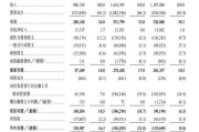 事业目标上市首日即“破发”！手回集团三闯港交所终圆梦，三个交易日跌去招股价近三成
