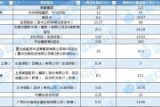 事业目标资本储备竞赛加速 年内12家险企披露超300亿增资计划 多路资金“活水”入场