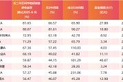 事业目标医药行业爆了！如何借基想收益？近3年10只医药主题基金超比较基准56%！