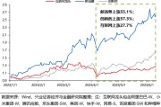 事业目标兴证策略：谁在买港股新消费和创新药？