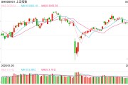 事业目标操盘必读：影响股市利好或利空消息_2025年6月9日_财经新闻