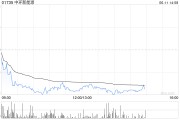 事业目标中环新能源拟1.15亿港元出售Central Property Group Ltd全部已发行股本