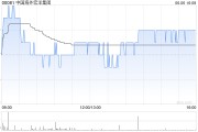 事业目标中国海外宏洋集团5月实现合约销售额30.12亿元 同比下跌21.1%