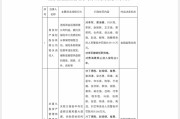 事业目标“MT”系险企清算又起波澜？易安财险、华夏久盈董事长、总经理皆被禁业 合计被罚437万