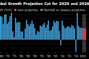 事业目标世界银行将2025年全球经济增长预期下调至2.3%