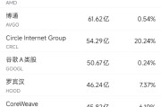 事业目标6月10日美股成交额前20：OpenAI计划借助谷歌云提高算力