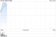 事业目标中国光大控股盘中涨超14% 预计Circle将于本月上市