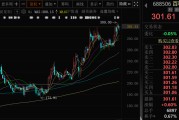 事业目标千亿A股创新药公司，现重大研发进展！136家机构火速调研