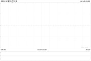 事业目标诺科达科技附属拟与金安智能科技签署战略合作备忘录