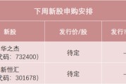 事业目标下周，半导体细分龙头来了！