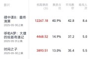 事业目标2025端午档电影票房破3亿